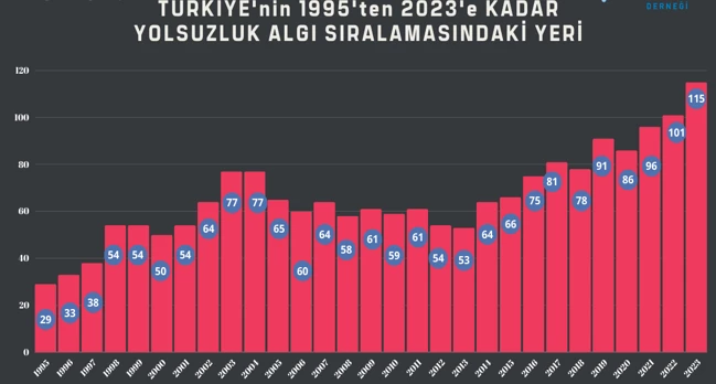 Açıklama: metin, ekran görüntüsü, diyagram, öykü gelişim çizgisi; kumpas; grafiğini çıkarma içeren bir resim

Açıklama otomatik olarak oluşturuldu