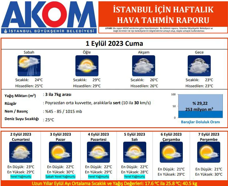 İSTANBUL’A BEKLENEN YAĞMUR GELİYOR