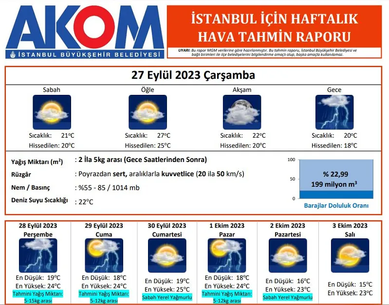 İSTANBUL’A YAĞMUR GELİYOR