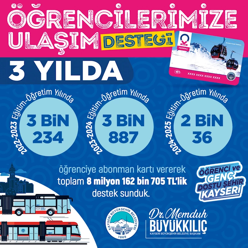 Başkan Büyükkılıç’ın Öğrencilere Ulaşım Desteği 3 Yılda Yaklaşık 9 Milyon TL’ye Ulaştı