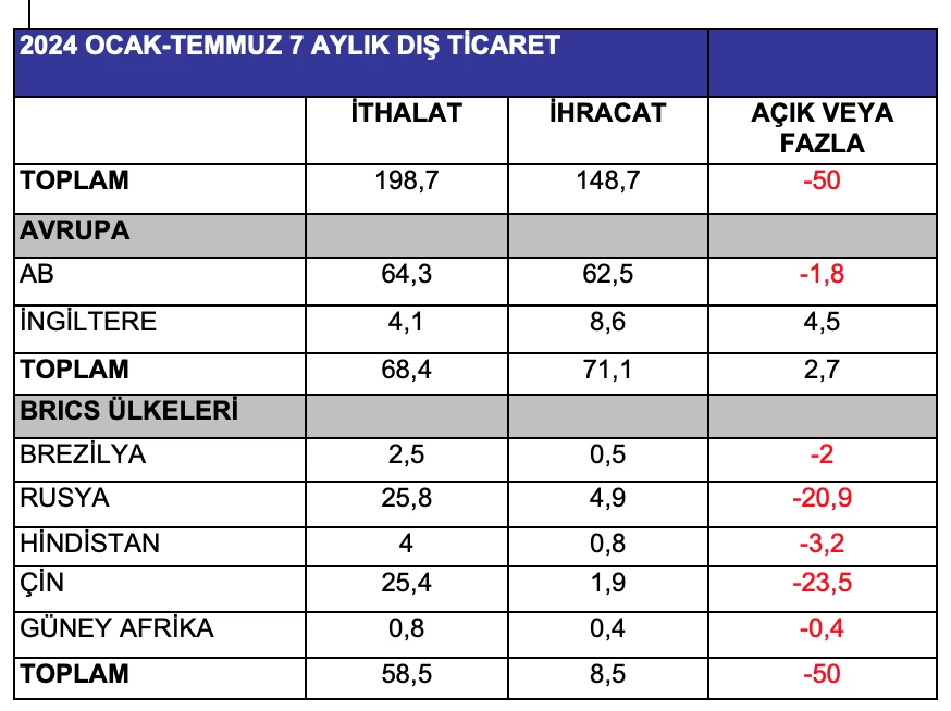 metin, ekran görüntüsü, sayı, numara, yazı tipi içeren bir resim Açıklama otomatik olarak oluşturuldu