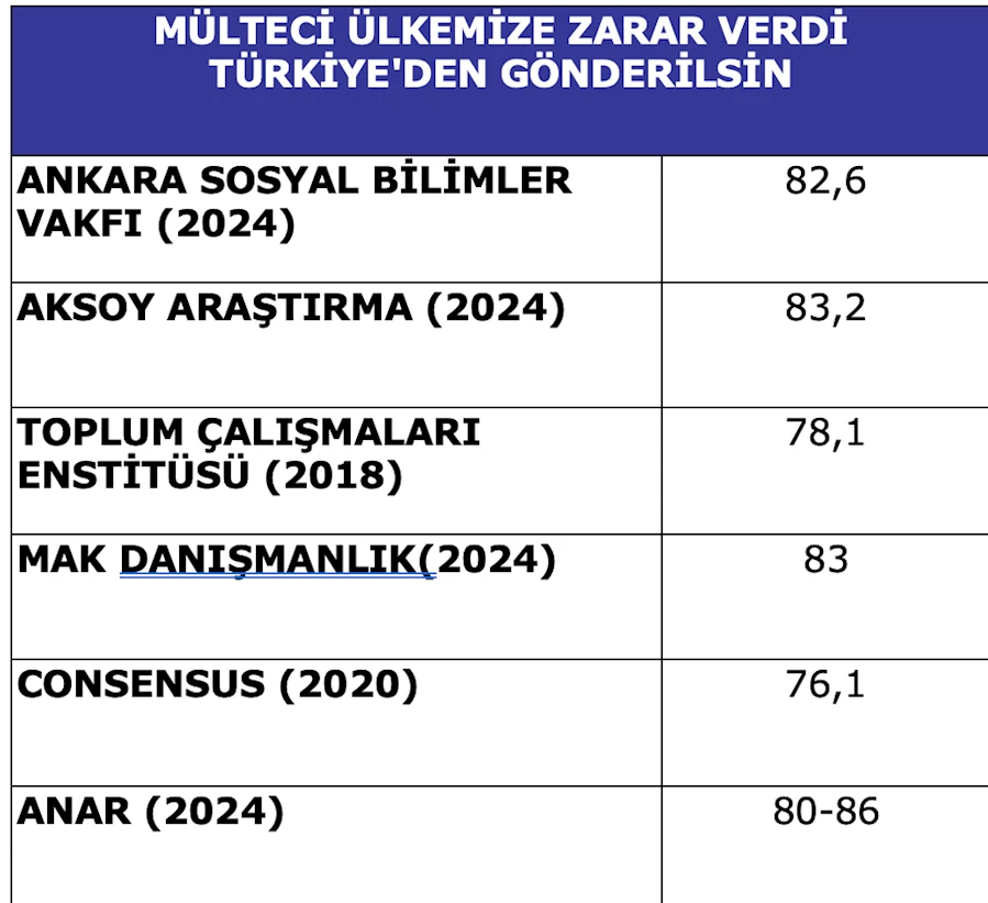 Açıklama: metin, ekran görüntüsü, yazı tipi, sayı, numara içeren bir resim Açıklama otomatik olarak oluşturuldu